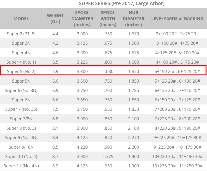 ABEL NO.2 (Super 5) Fly Fishing Reel