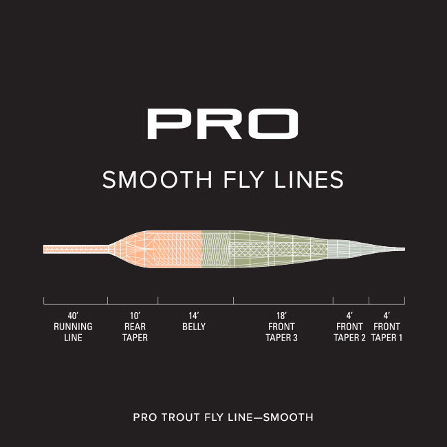 ORVIS PRO Trout Fly Line (Smooth) - Fintek