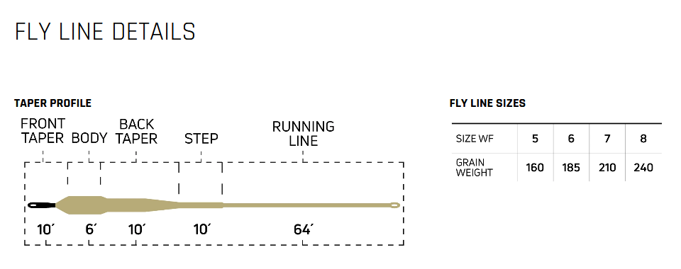 CORTLAND Streamer Series Sink Tip 10 Fly Line - Fintek