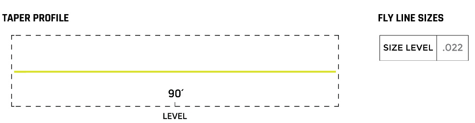 CORTLAND Euro Nymph Series Hi-VIS MONO Core Fly Line - Fintek