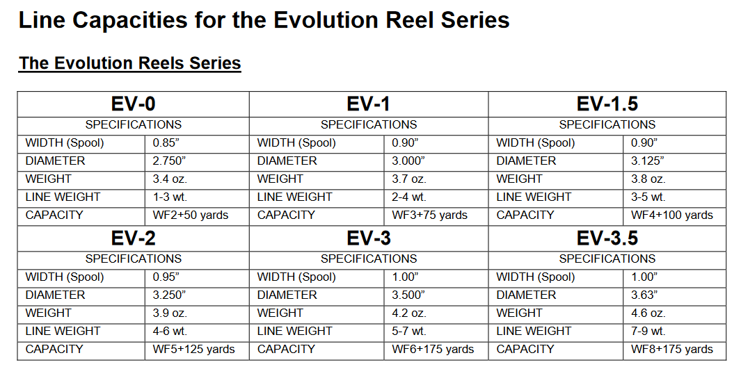 Ross Evolution 2 Limited 136/500 Fly Fishing Reel