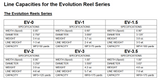Ross Evolution 2 Limited 136/500 Fly Fishing Reel