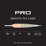 ORVIS PRO Trout Fly Line (Smooth) - Fintek