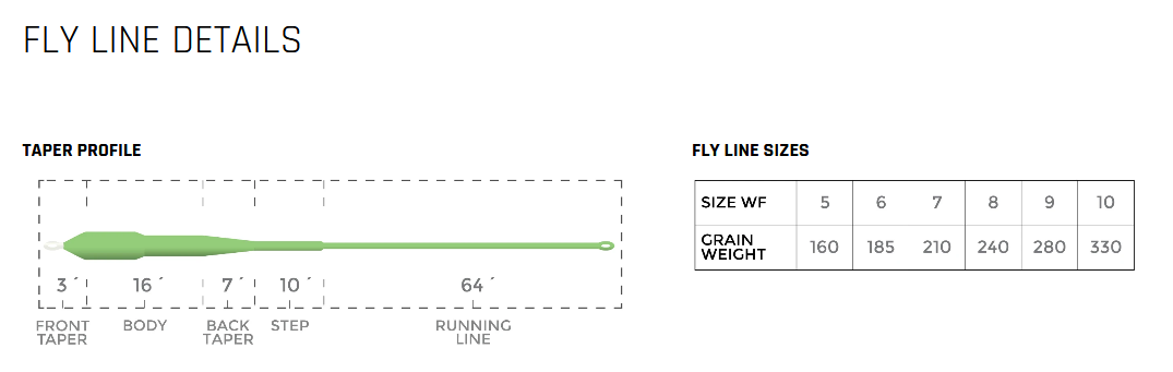 CORTLAND Trout Series Big Fly Fly Line - Fintek