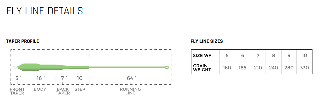 CORTLAND Trout Series Big Fly Fly Line