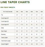 ORVIS PRO Trout Fly Line (Smooth) - Fintek