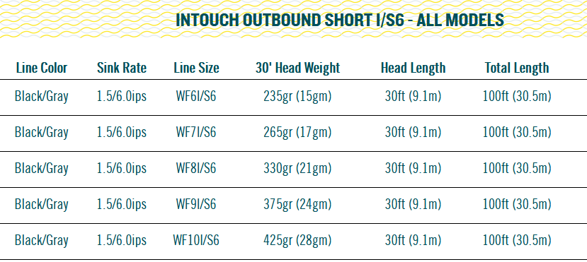 RIO Intouch OutBound Short I/S6 Fly Line