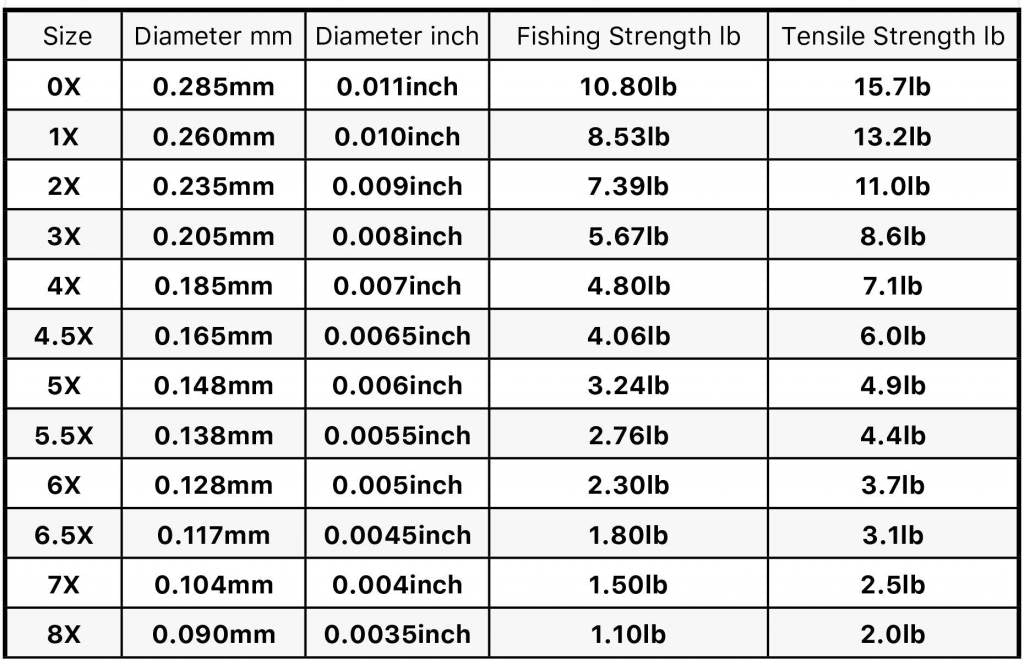 https://www.fintek.fish/cdn/shop/products/trouthunter-products-trouthunter-fluorocarbon-tipp@2x.jpg?v=1679085381